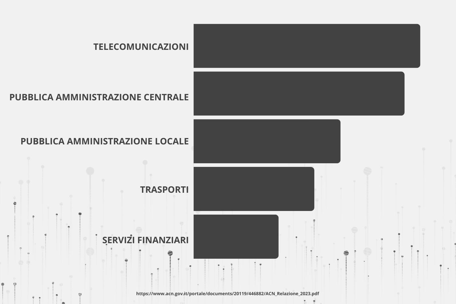 Cyberattacks