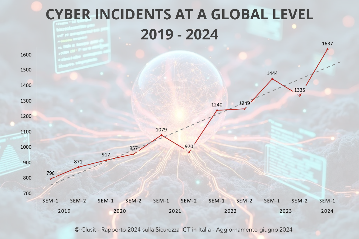 Cyber Attacks Image