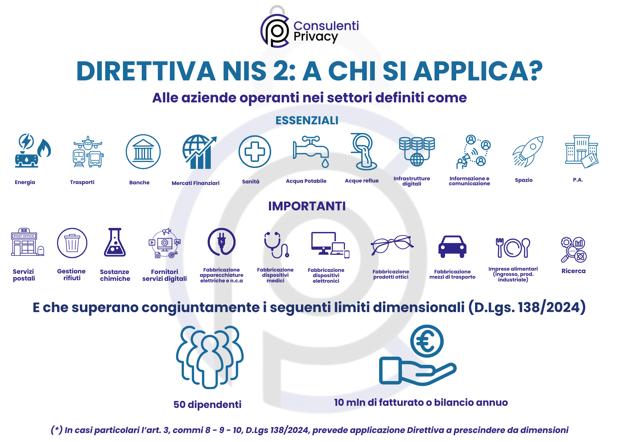 Importanti e Essenziali